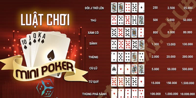 Luật chơi Mini Poker: Công thức chiến thắng cho người mới